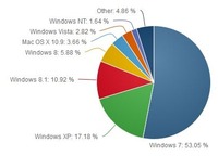 10£XPݶ Windows 8.Xϳ