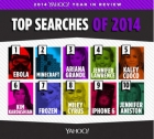 ������������ѹ������ ��2014���Ż��������ȹؼ���