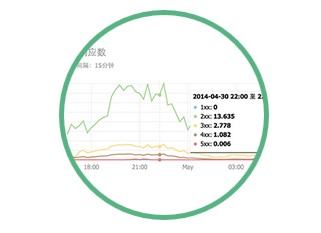 ���ƽ�����ά������Щ�¶� ������ͨ�ԡ�ֻ�����ó���