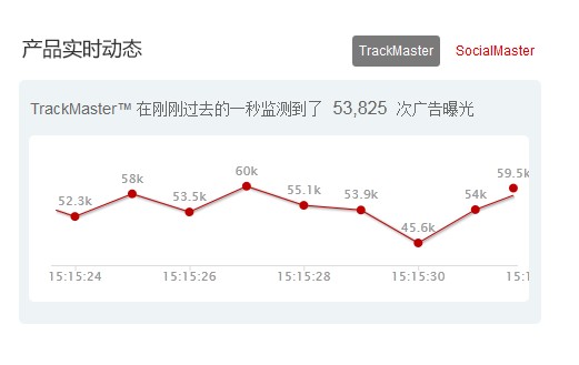 ΢��Azure����������Ӫ������˾�ҵ�������������