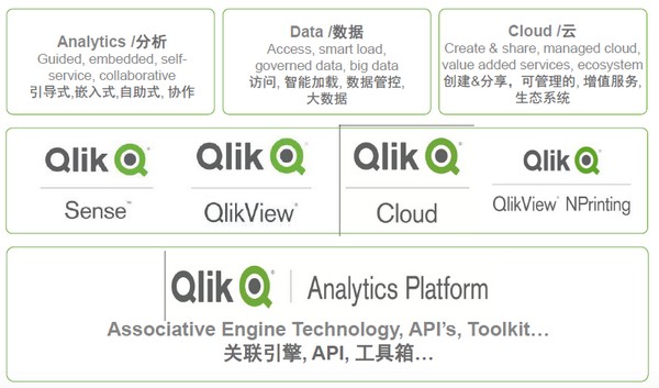 Qlikݼ ˾߱