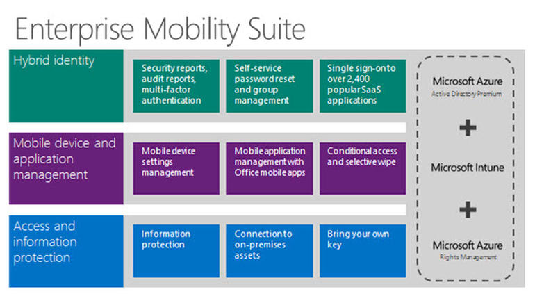 ΢��������С��ҵ�ṩ��ҵ�ƶ��׼�EMS