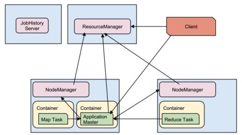 Hadoop��һ��MapReduce��ܸ��졢��ǿ