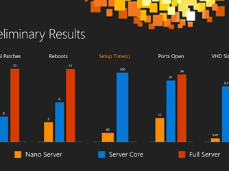 ΢Nano ServerԤ⣺ϣһЩ