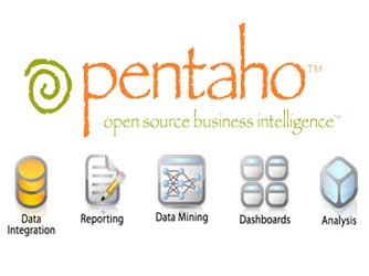 HDSչݳ˾Pentaho
