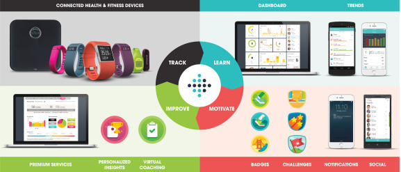 Fitbit ƻչͷ