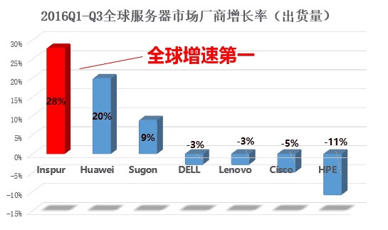Gartner2016ǰ˳۶йһ