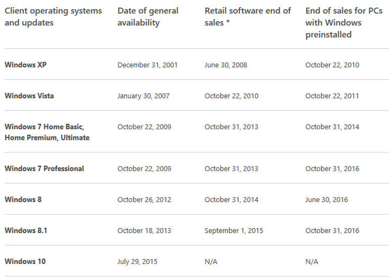 ΢OEMWindows 7 PC10µףWindows 8 PCͣĸ