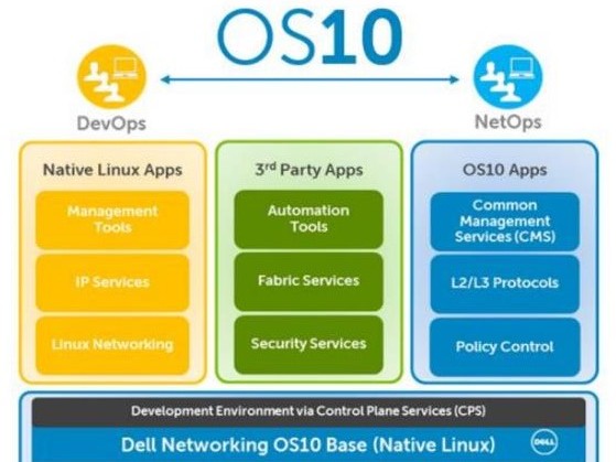 3ʽƳOS10ƽ̨ 򿪷ʽ