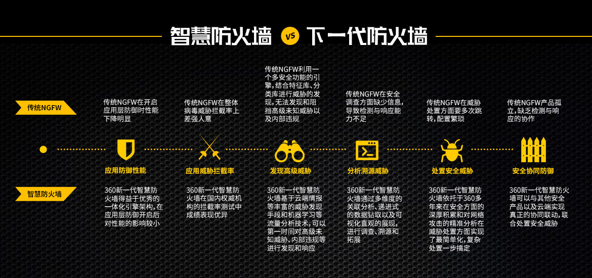 淘寶模板制作 網店裝修代碼制作 ps切片工具使用_網頁制作塊去鏈接代碼_如何用dw制作鏈接網頁