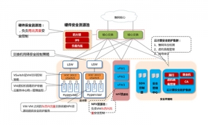 H3C SDN