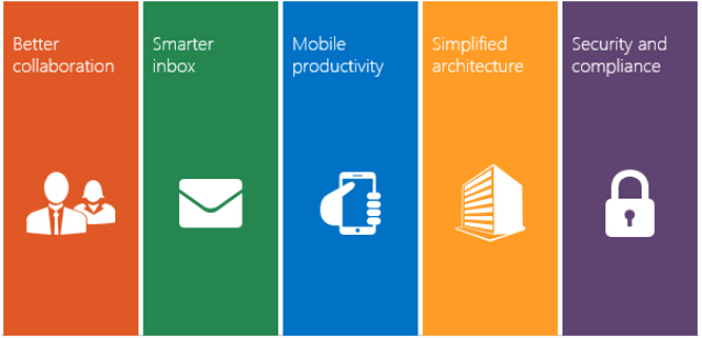 ΢���Ƴ�Exchange Server 2016 ���������ݶ�ʧ�ȹ���