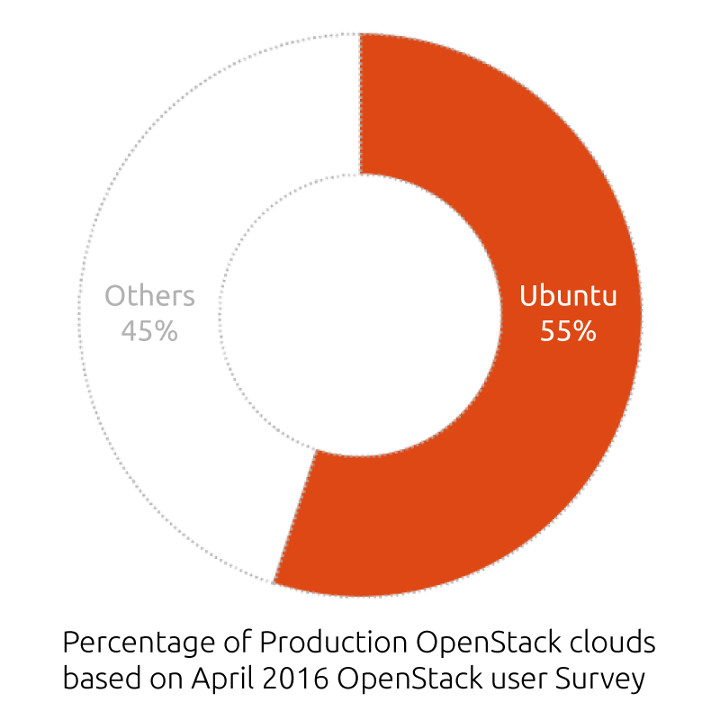 Ubuntu LinuxͳƲϵͳ