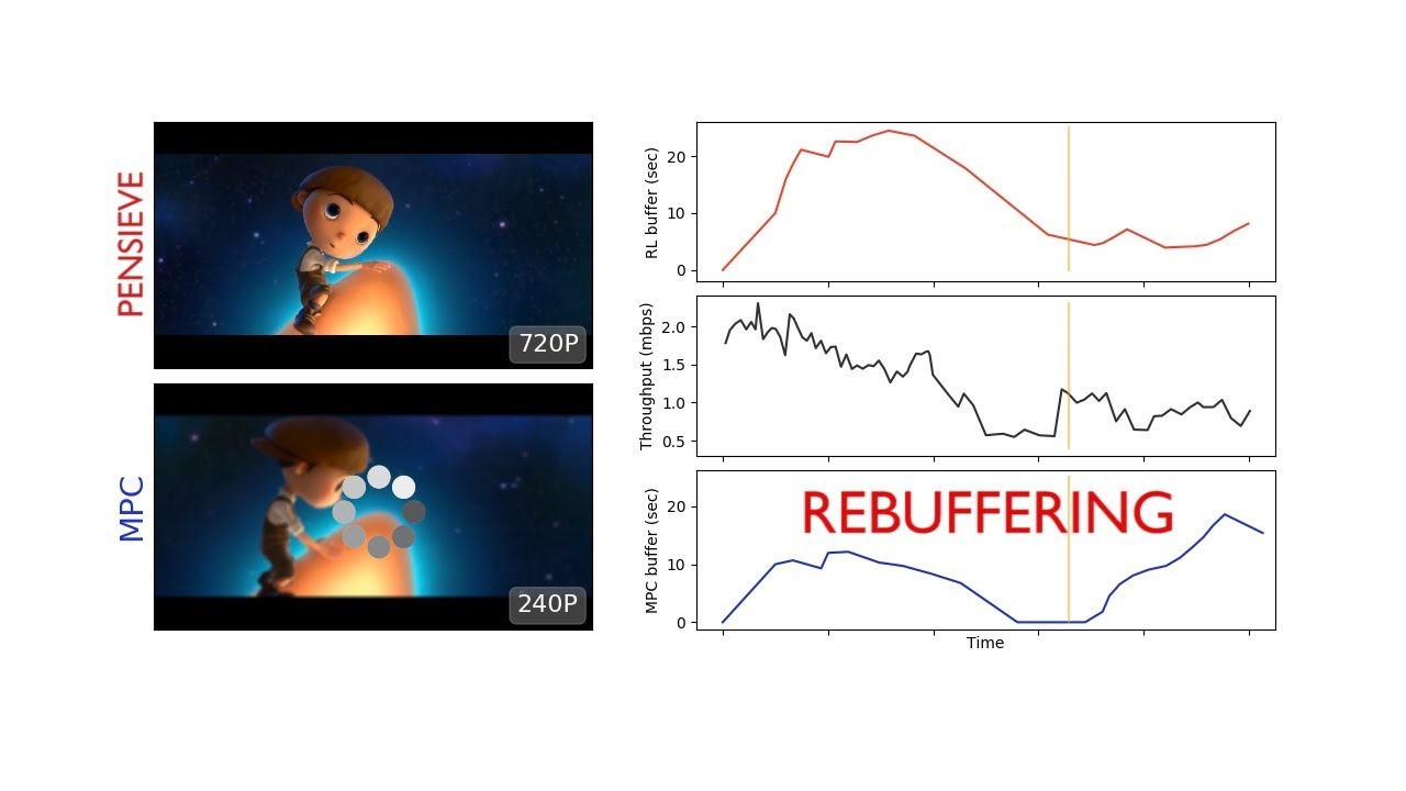 ȷ����Ƶ˳������ ��ʡ����ʵ�����з����µ��˹�����Pensieve