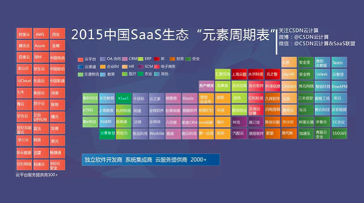 Social CRMǸʲô