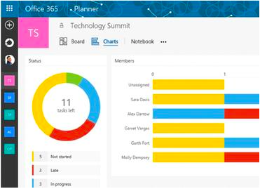 ΢ĿOffice 365 Planner