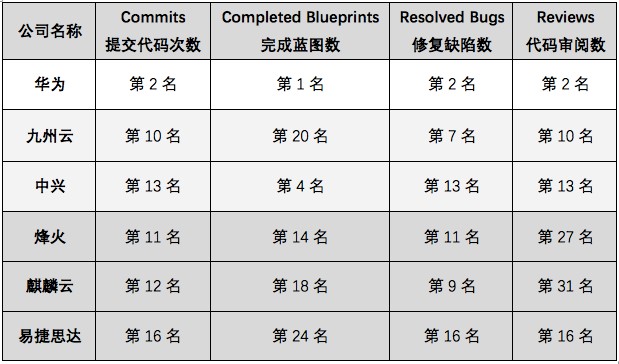 OpenStack Pike汾 й˾