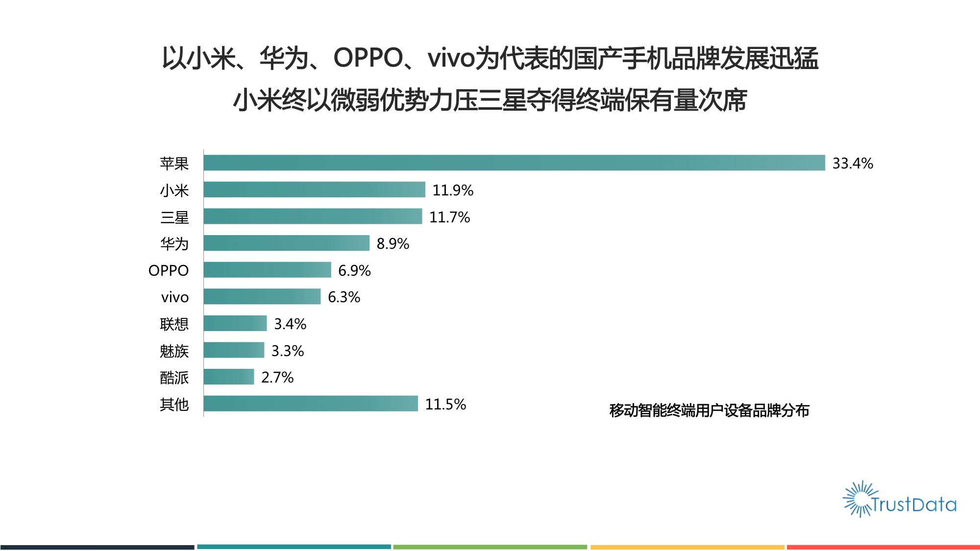 TrustData 2015Q3йƶ˫ʮһƶݱ
