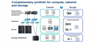 Cavium斥资13.6亿美元收购QLogic增强数据中心处理器业务