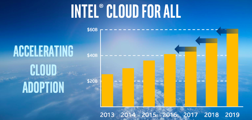 Cloud for AllAll for CloudCloudǹؼ