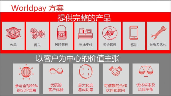 Σӵ֧ԴWorldpay̸̸ֶ