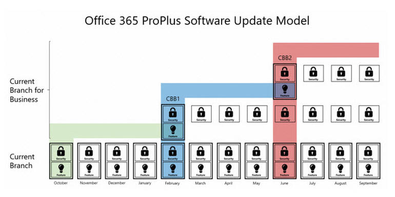 922Office 2016 for Windowsȫ湩 ·֮