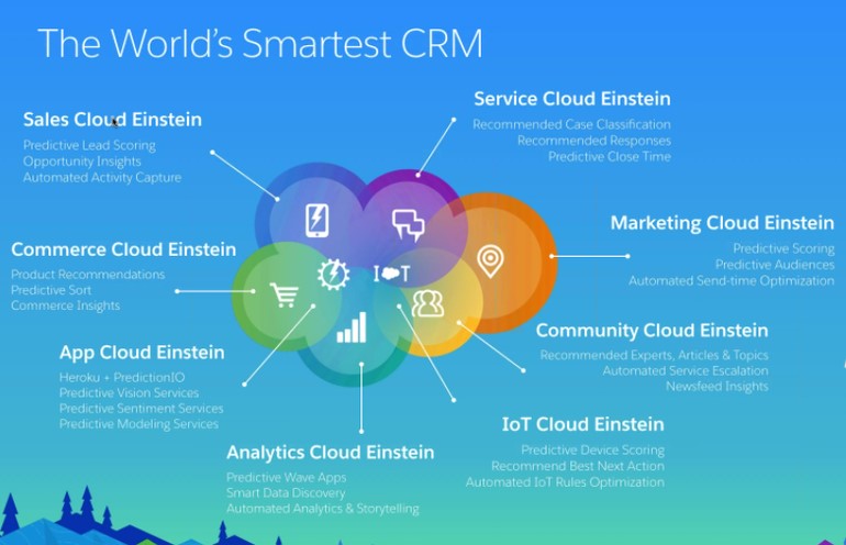 SalesforceƳ˹̹˹ƽ̨