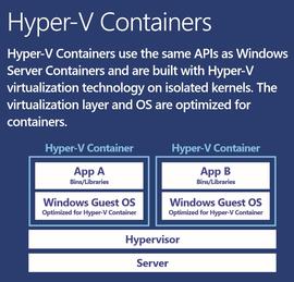 ΢ƳWindows Server 2016ĸԤ ֧Hyper-V