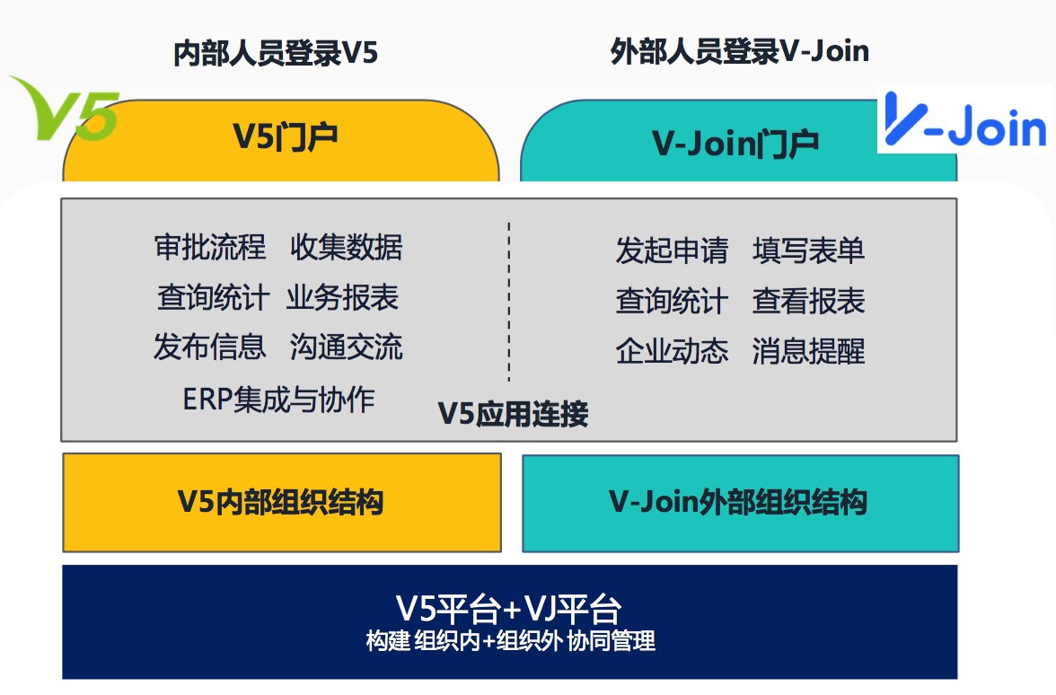ͨҵԶV-Join֯Э·ʽ