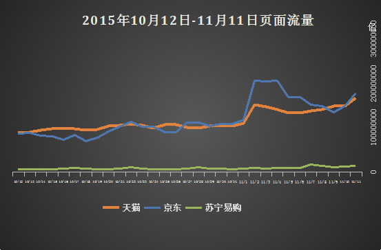 ˫ʮһȫս׶GMV1229.37Ԫ