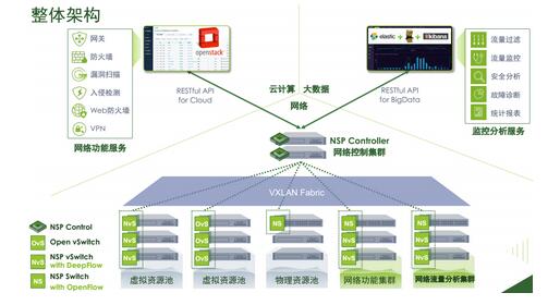 רҽ IBM Power LCϵͳ