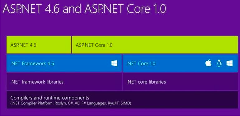 ΢ASP.NET·ͼ ƳRTM