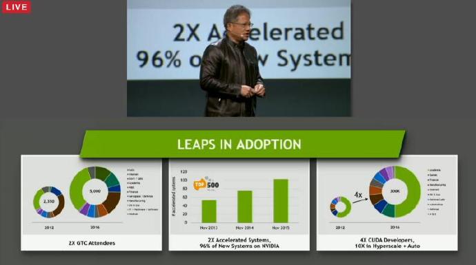 GTC2016ɻѧϰȣVR±