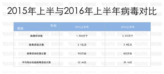 2016갲ȫ棺ģй¶ʹȫ