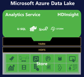 ΢Azure Data Lakeϸ Ԥ׼