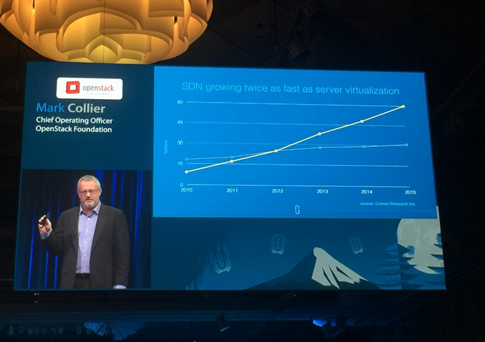 OpenStack Summit Day 2ص磡