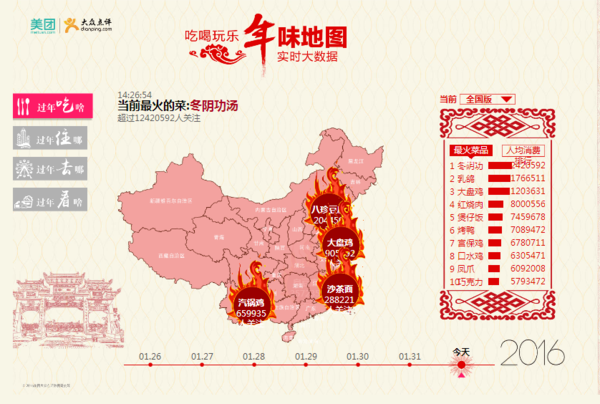 美团大众点评"年味地图"上线 直播春节消费热点