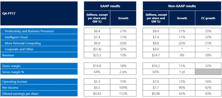 ΢�����ĲƼ���Ԥ�� ��ҵ��ǿ������