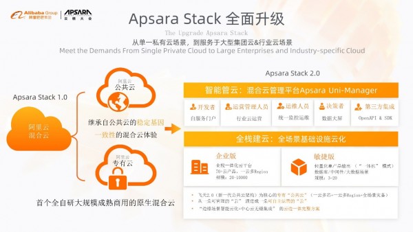 阿里云混合云Apsara Stack 2.0发布，加速政企数智创新