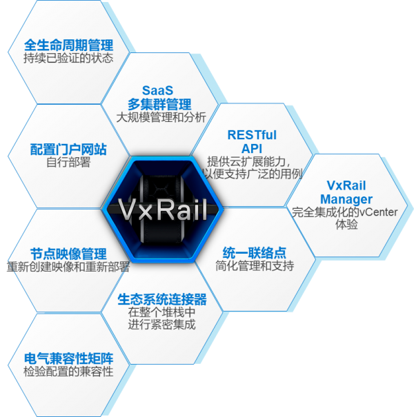 VxRailYYDS