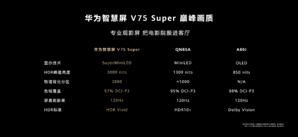 华为智慧屏V75 Super亮相：HarmonyOS再添新成员 售价24999元
