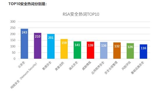 2019 RSA������ҵ������˽��������ռ���ݰ�ȫ�Ȼ���