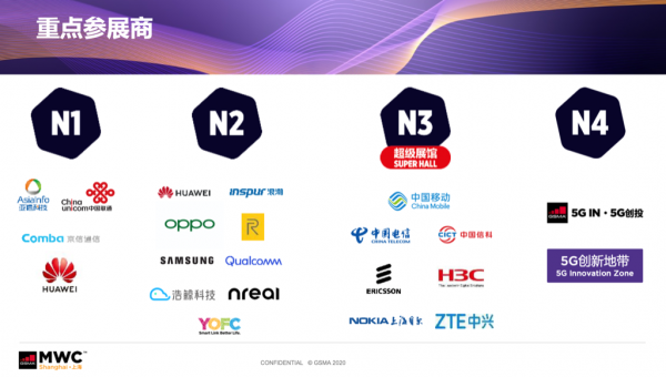 MWC 2021上海展前瞻：四大洞察四大主题引爆科技头条