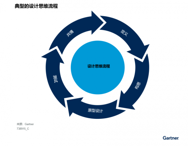 Gartner：中国企业构建边缘计算解决方案的最佳实践