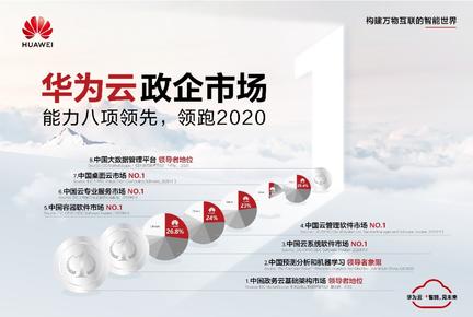 华为云政企市场成绩单出炉，2020持续领跑