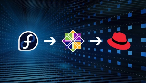 û����CentOS����Linux�û��к�Ӱ��