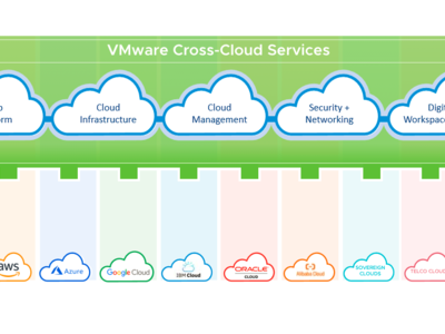 VMware推出面向多云时代的“云智能”策略