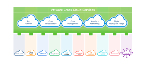VMware推出面向多云时代的“云智能”策略