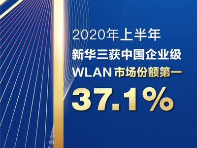 稳居冠军！2020年上半年新华三持续领跑中国企业级WLAN市场