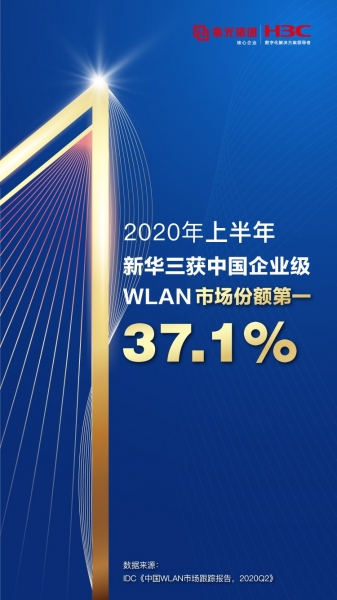 �Ⱦӹھ���2020���ϰ����»������������й���ҵ��WLAN�г�